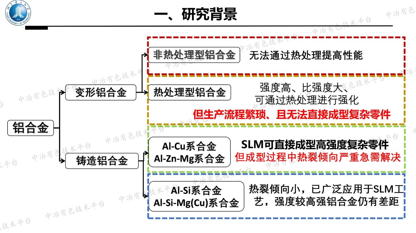 高强耐热Al-Cu合金的增材制造技术