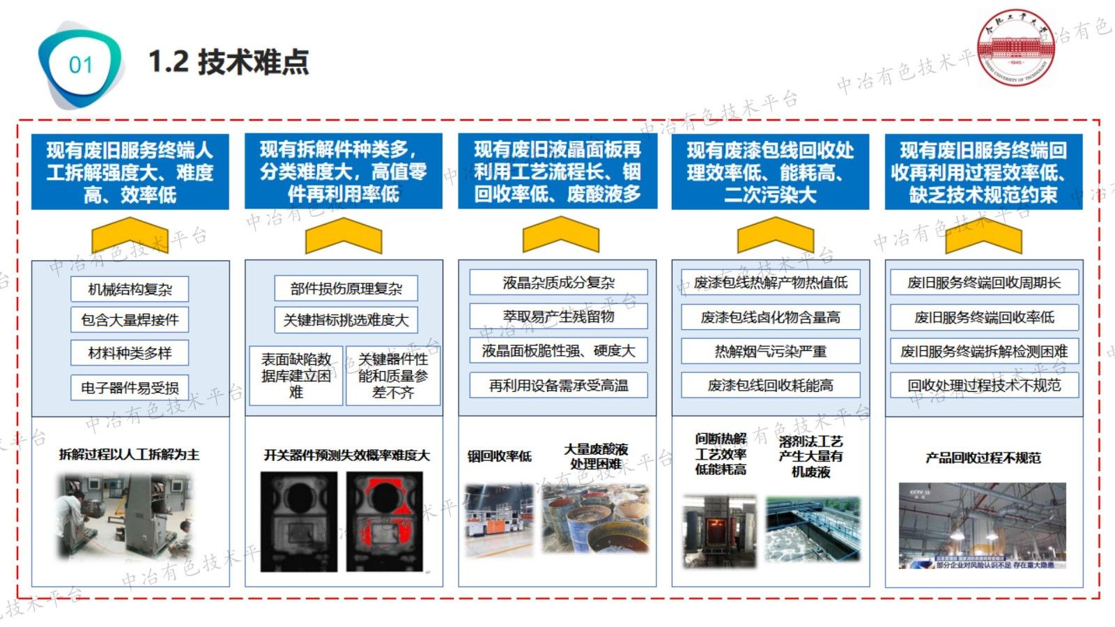 废旧服务终端高效拆解与资源化
