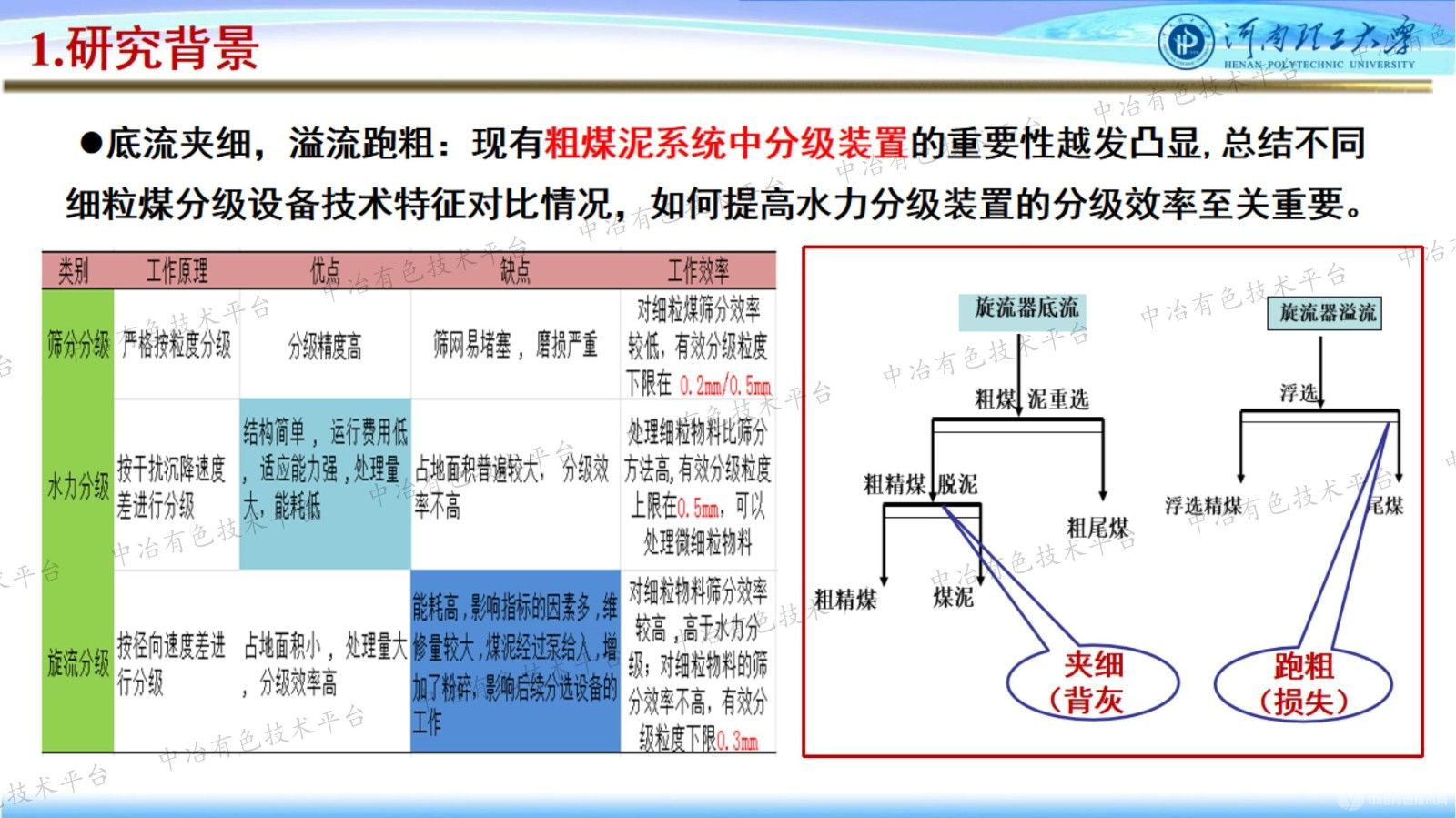 难选细粒煤高效浮选关键技术及应用