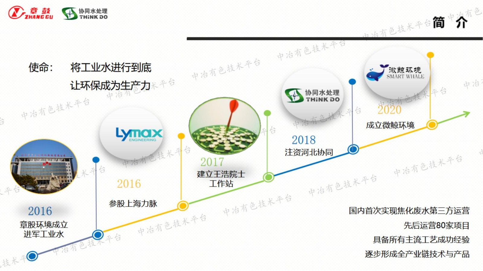 工业水节水降碳方法及实践分享