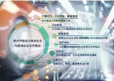 中国动力电池企业：全球新能源产业发展的重要推动力
