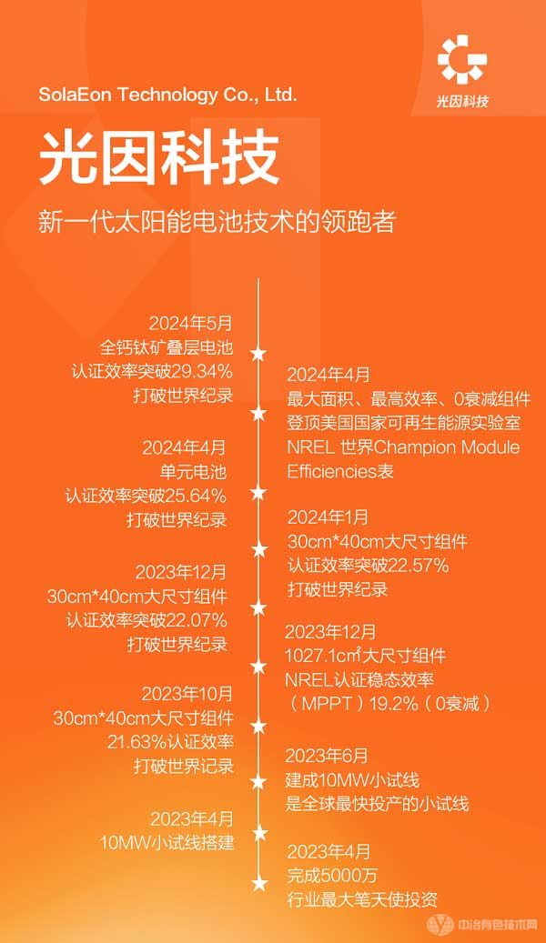 光因科技-新一代太阳能电池技术的领跑者