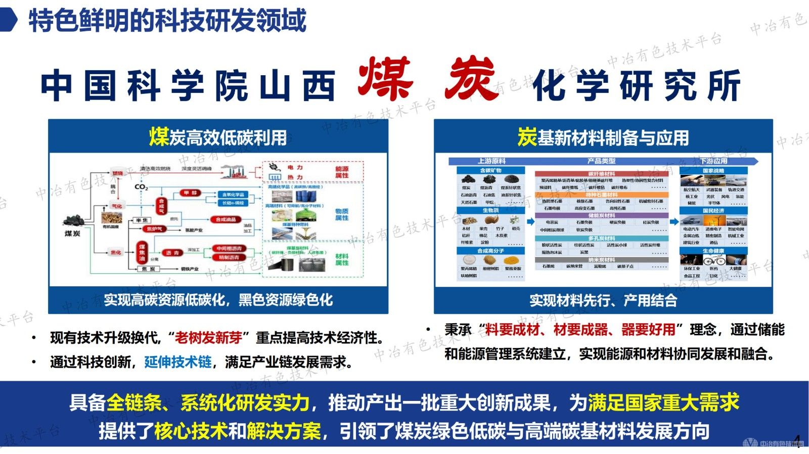 煤基先进炭材料与储能应用