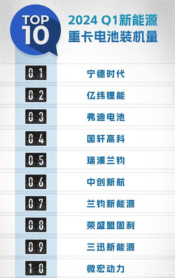 2024Q1新能源重卡电池装机量