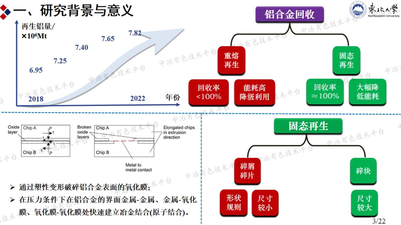 挤压比与热处理对热机械固结回收碎块制备AA6063铝合金的微观组织及力学性能的影响