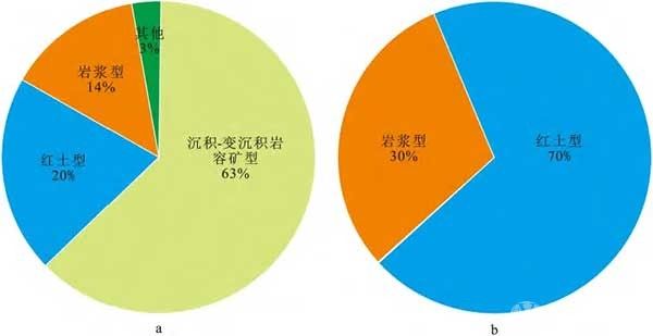中国关键金属钴镍成矿规律与高效勘查技术