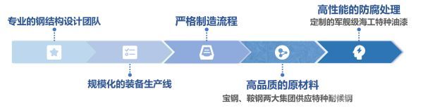高效除铊药剂与集成装备