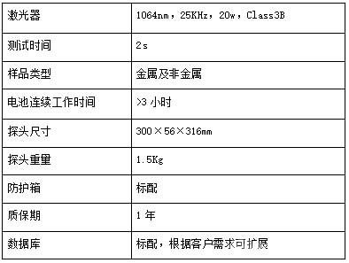 便携式LIBS元素成分分析仪