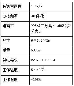 LIBS废旧金属智能分选装备