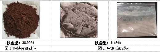 氰化尾渣和硫酸烧渣资源化利用