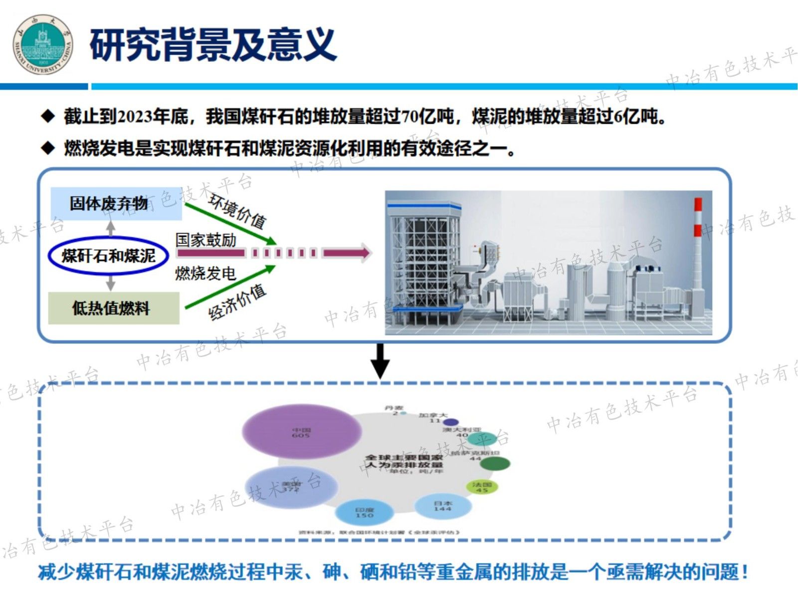 煤矸石和煤泥燃烧时汞、砷、硒、铅的排放特性和环境效应