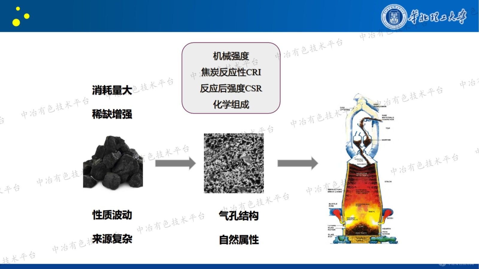 焦炭热解交互行为与气孔形成