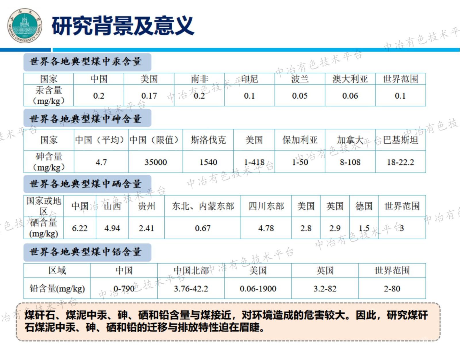煤矸石和煤泥燃烧时汞、砷、硒、铅的排放特性和环境效应