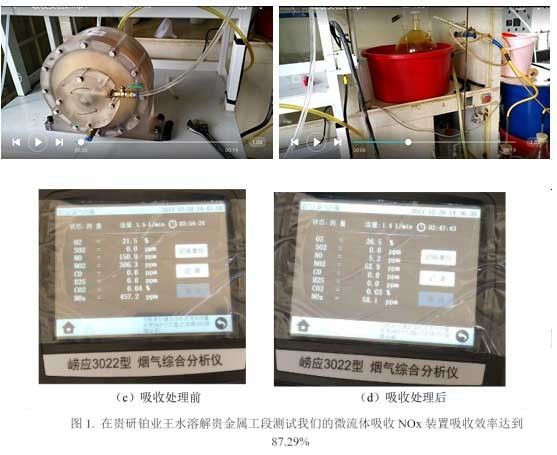 微流体吸收脱除冶金尾气中氮氧化物