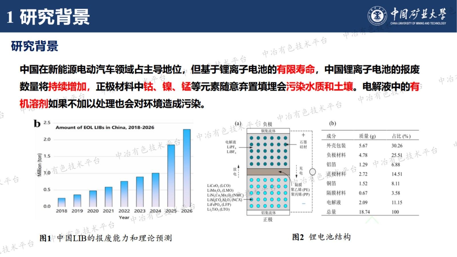 纳米气泡强化废弃锂电池中锂元素浮选预富集研究