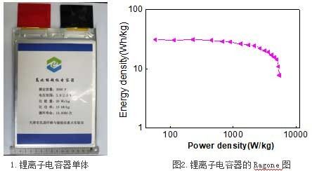 锂离子电容器的产业化项目