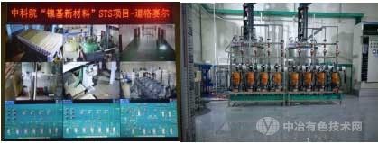红土镍矿制备镍基新材料