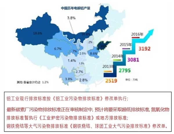 技术发布 | GFX干法脱硫脱硝一体化技术