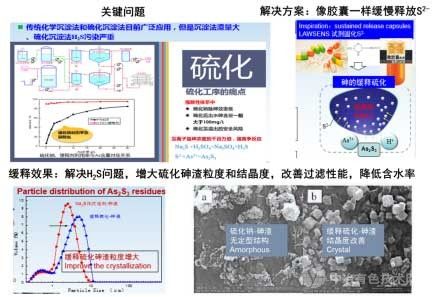 高砷污酸胶囊缓释硫化除砷技术