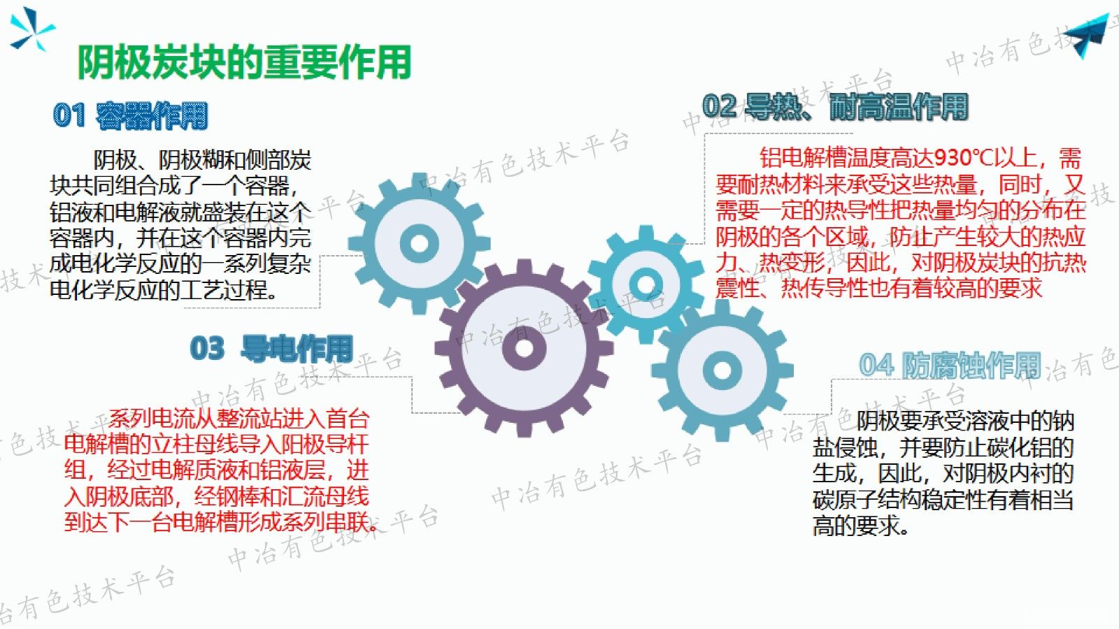 双碳背景下铝电解阴极应用及市场形势分析