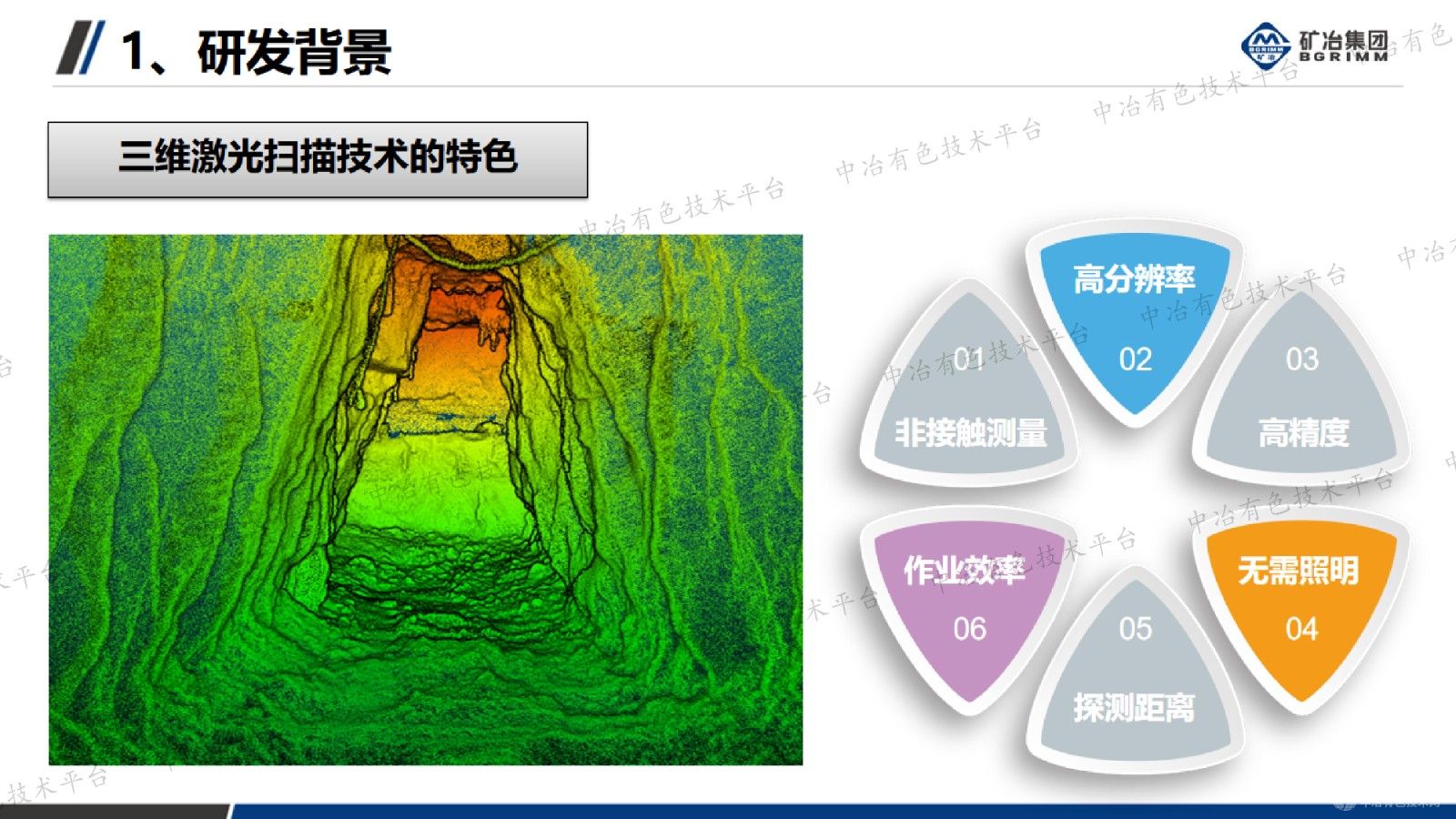 矿山三维空间感知技术及工程应用