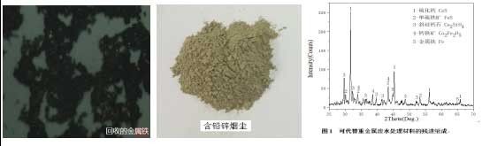 铁矾渣全组分综合利用