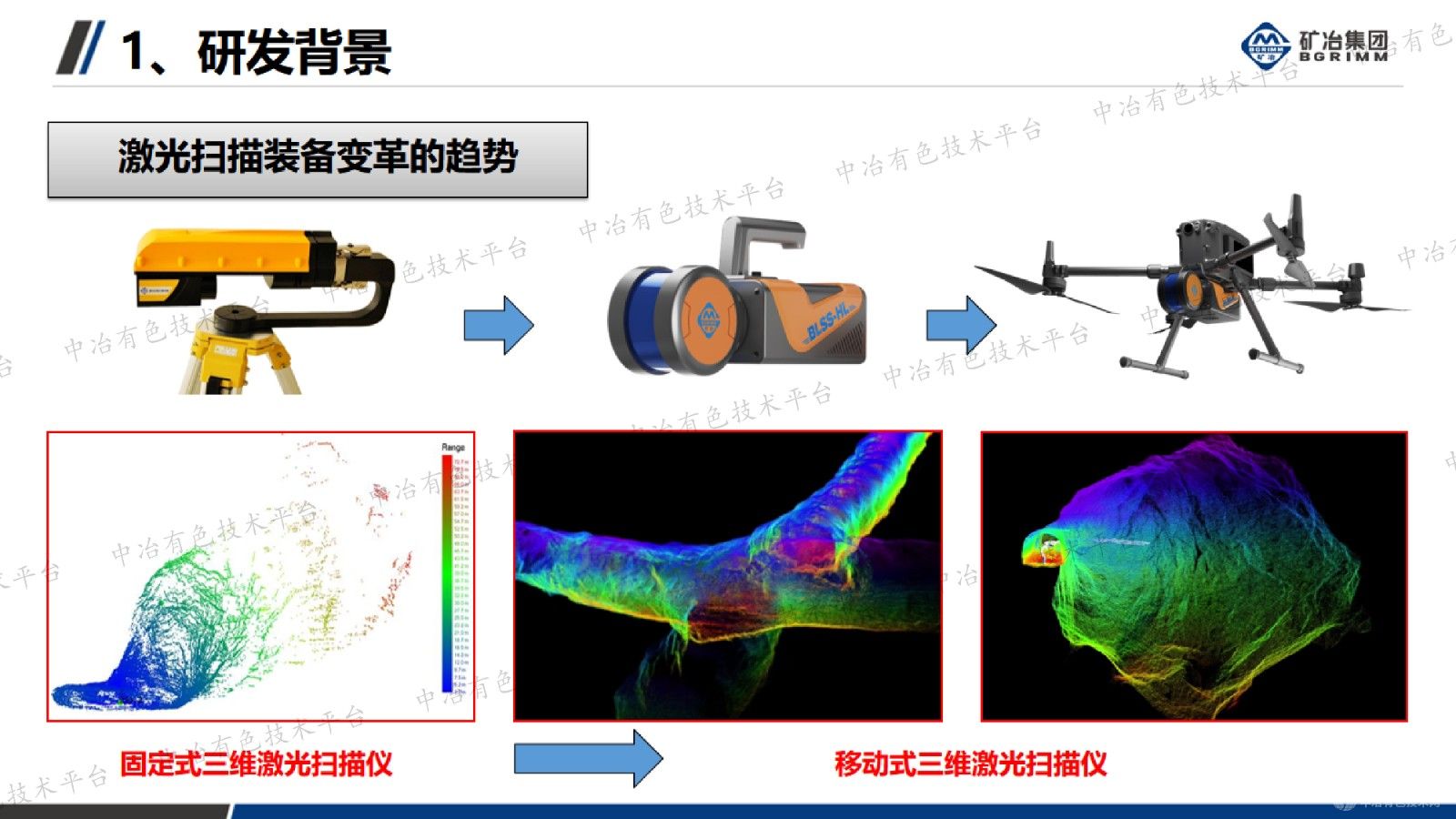 矿山三维空间感知技术及工程应用