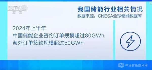 中国储能企业上半年海外业绩亮眼 中国储能企业上半年海外业绩亮眼