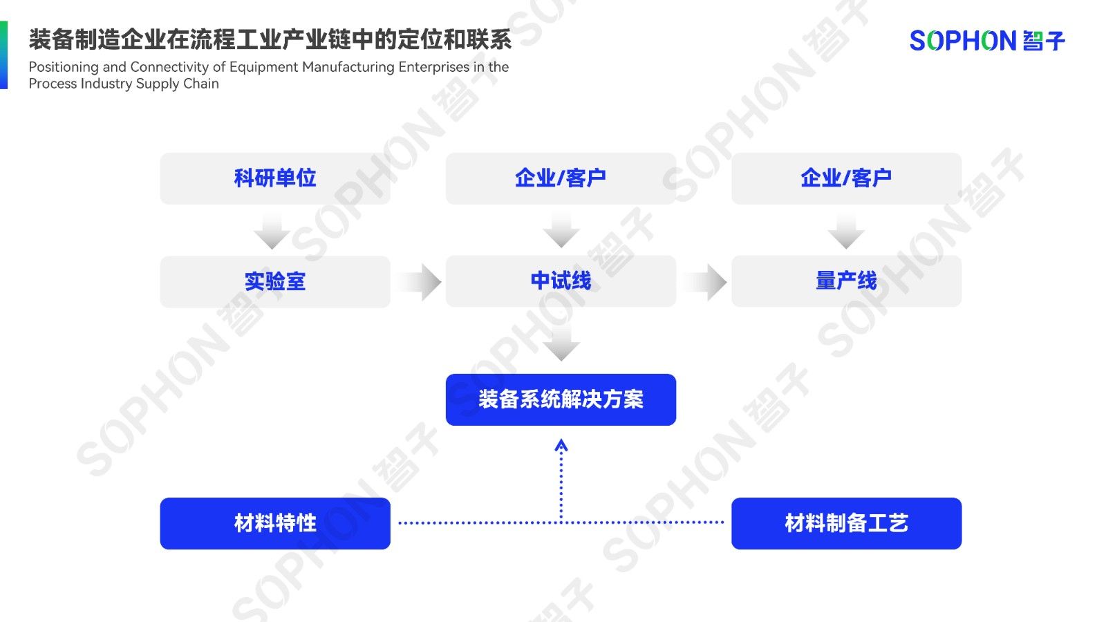 电池材料产线的数字化解决方案