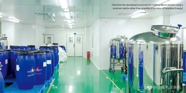 SILO Silicon™ 负极材料