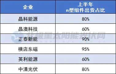 光伏企业技术竞赛 光伏企业技术竞赛