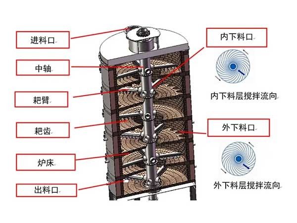 技术发布 | 一种以多段炉为核心的稀土金属回收系统