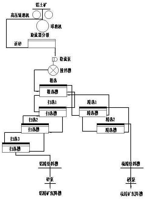 高硫高碳复杂铝土矿综合利用工业生产方法