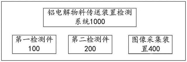 铝电解物料传送装置的检测系统及方法