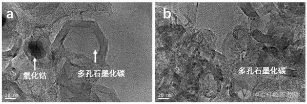 多孔石墨化碳载体负载铂基催化剂的制备方法