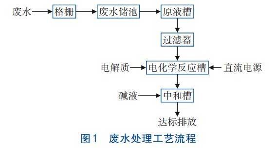 乳化液废水处理BDD电极电化学氧化技术
