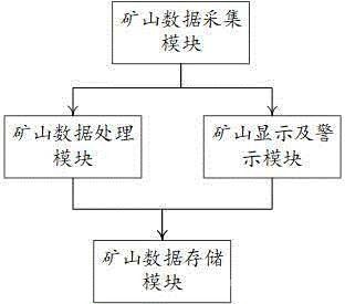 矿山生态修复大数据应用系统
