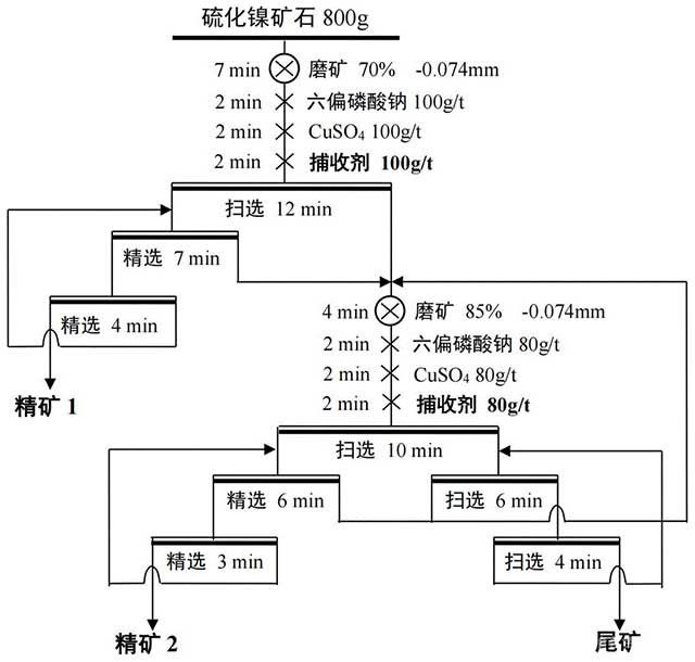 浮选镍硫化矿的捕收剂、浮选药剂和方法