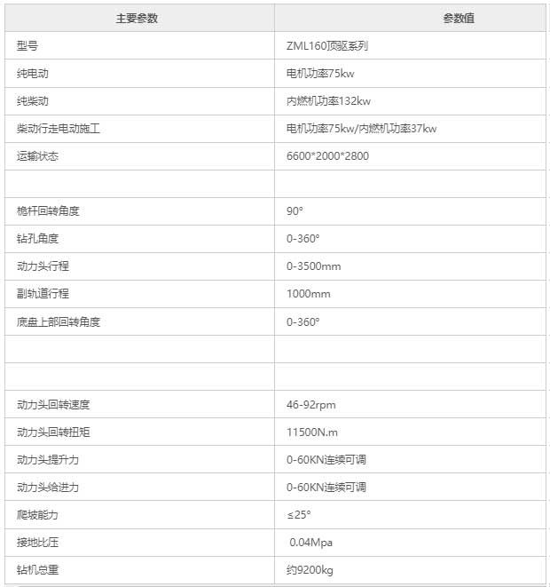 DH160顶驱式回转凿岩钻机性能参数