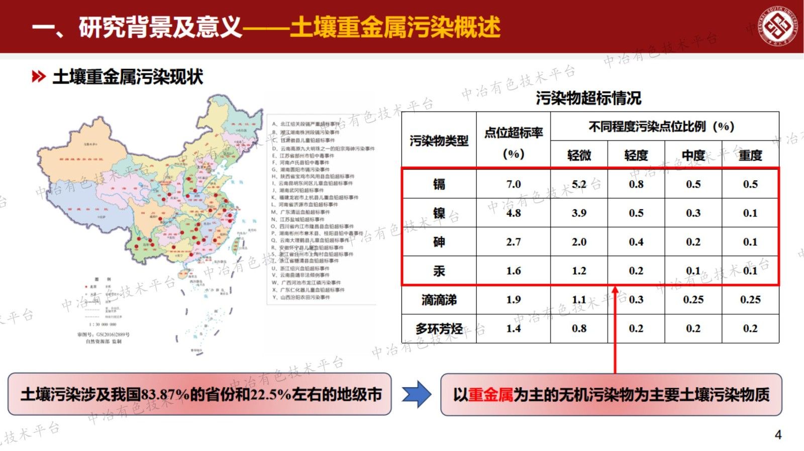 土壤重金属同步稳定成矿化材料研制及其长效性研究