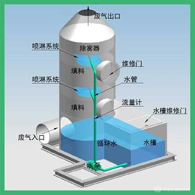 水喷淋塔设备