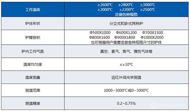 3200度超高温石墨化炉参数
