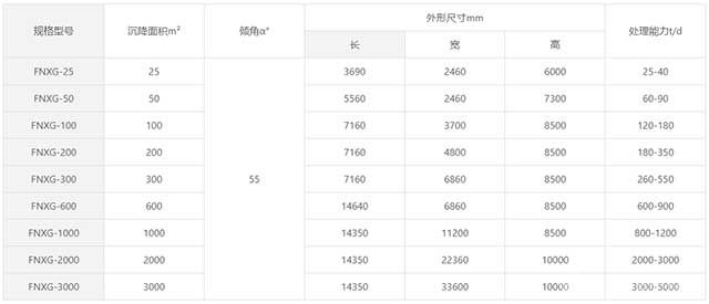高效斜管浓密（分料）箱-产品参数