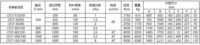电磁皮带轮参数
