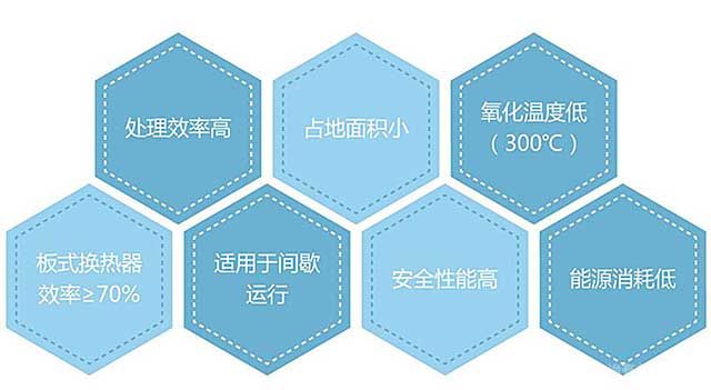 三梯沸石转轮+CO技术特点