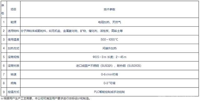 陶瓷粉末焙烧回转窑主要技术参数