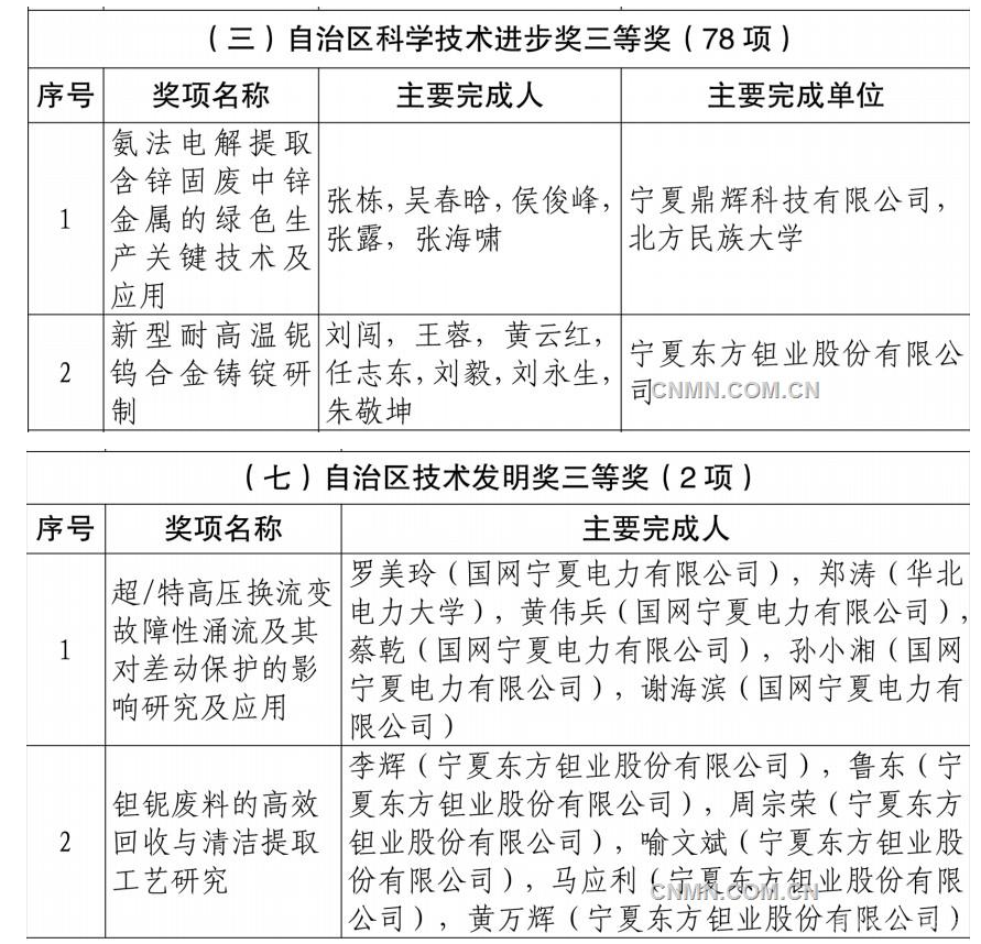 中色东方