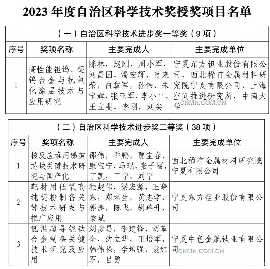 中色东方