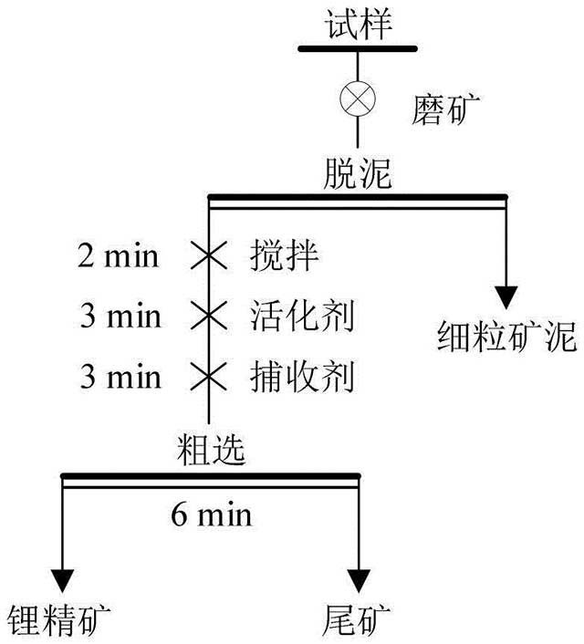 浮选组合药剂及其在锂云母浮选中的应用