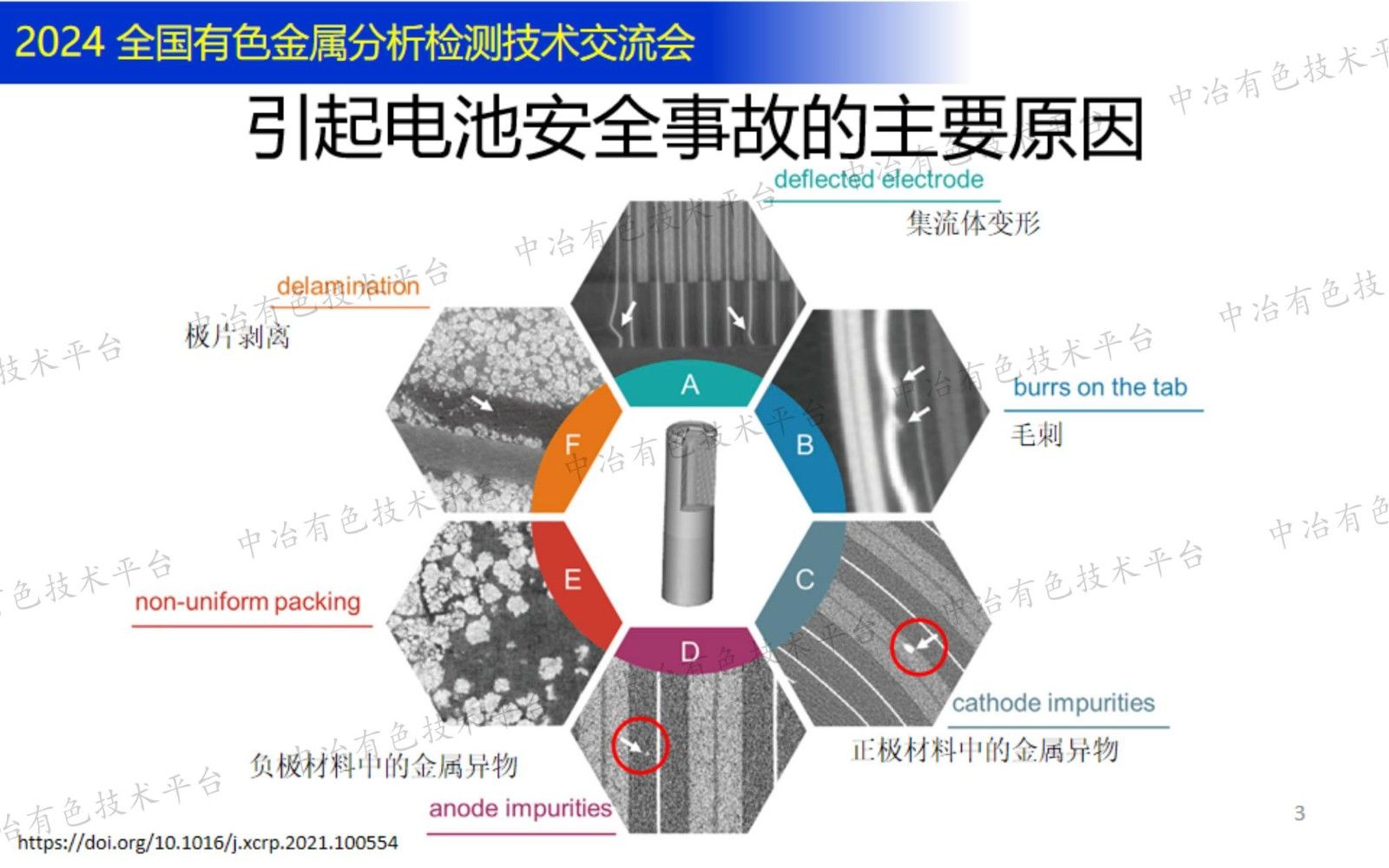 锂电材料金属及磁性异物分析与过程控制